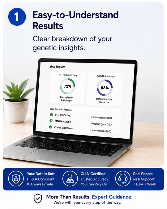 Easy-to-understand results dashboard