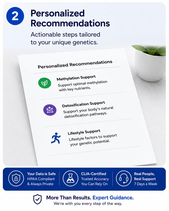 Personalized recommendations report