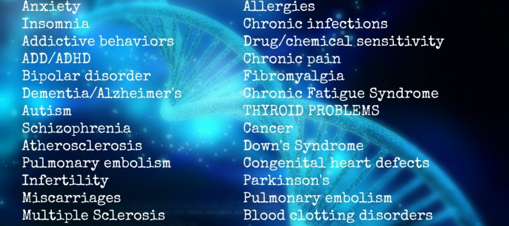 MTHFR Defect Symptoms